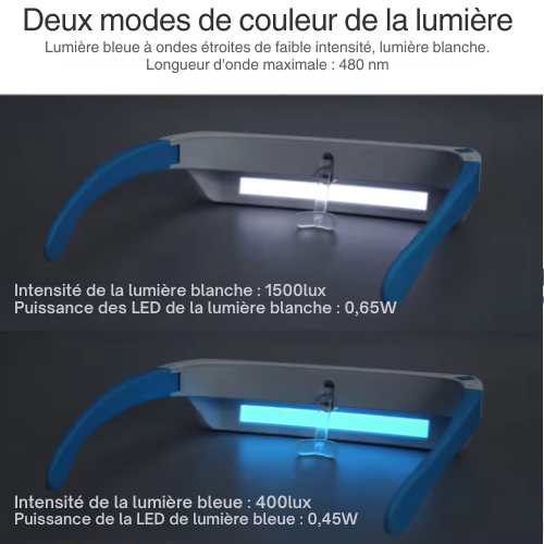 Lunette de luminothérapie LumiZen