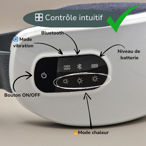 Zoom sur l'écran d'affichage du masseur oculaire Ocucare, avec des flèches pointant chaque pictogramme : bouton on/off, mode vibration, mode chaleur, Bluetooth et niveau de batterie.